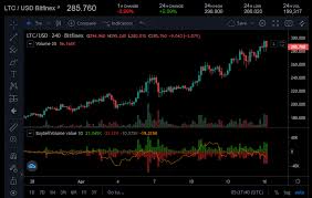 Bitcoin price failed to surpass the usd 46,000 and usd 46,500 resistance levels. Bitcoin Struggling Below 50 Day Sma Coinlist Me
