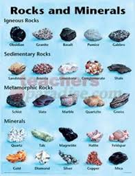 Rocks And Minerals Chart Rocks Minerals Geology Minerals