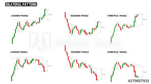 Bilateral Pattern Of Stock Chart Compilation Buy This