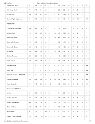 Wendys Nutritional Information
