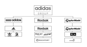 Not two, adidas have three logos. Adidas Logo And Brand Transformations Story