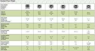 A Fabulous Chart Of Standard Yarn Weights It Shows A