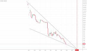 Btcs Stock Price And Chart Otc Btcs Tradingview