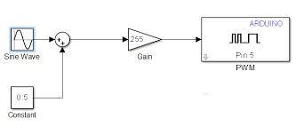 Block Diagram Of Sine Wave Generator