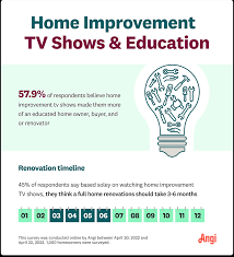 unrealistic about home improvement tv shows