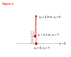 1 D Kinematics Problem Ball Thrown