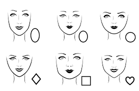 face shape for better makeup decisions