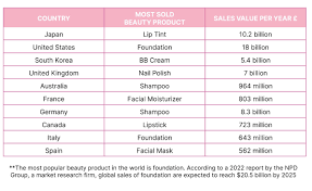 the top ten beauty obsessed nations