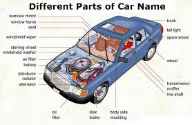 diffe parts of car name explained