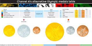 London 2012 Live Blog Latest From The Games Channel 4 News