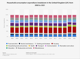household consumption spending united