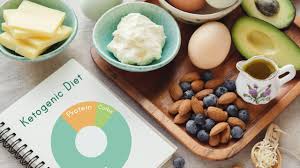 The Keto Diet And Cancer What Patients Should Know Md