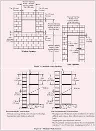 Modular Layout Of Concrete Masonry Ncma