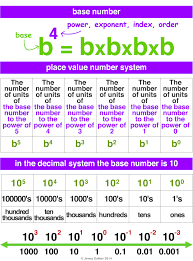 Base 10 System A Maths Dictionary For Kids Quick Reference