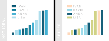 choosing colors for data visualization