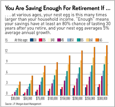 Heres How To See If Your Retirement Savings Amount Reflects