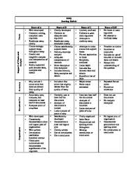  th grade Argument Claims Writing Rubric   Common Core Standards    