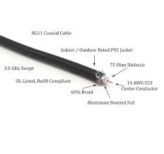 The Cimple Co 3 Foot Rg 11 Coaxial Cable Made In The Usa F Type Cable High Definition With Rg11 Coax Compression Connectors Black