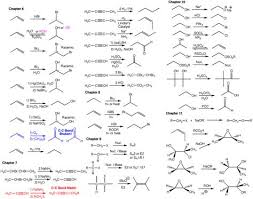 Organic Chem Reaction Chart Copyright East Coast