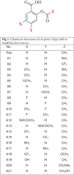 chemical structures of aspirin asp
