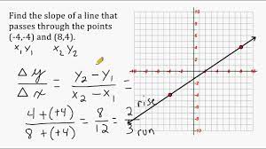 An area of ground that tends evenly upward or downward. Find The Slope Of A Line That Passess Through 2 Points Youtube