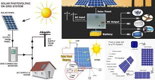 solar power plant main components