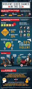 Violence In Video Games  Argumentative essay against violent video games   Welcome to JRS