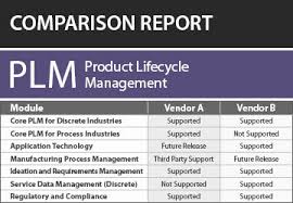 Product Lifecycle Management Plm Software Comparison Report