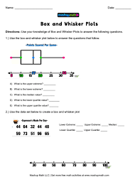 These graph worksheets will produce a data set, of which the student will have to make a box and whisker plot. Box And Whisker Plots Explained In 5 Easy Steps Mashup Math