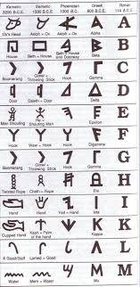 Medu Neter The Source Of Greek Latin Alphabet