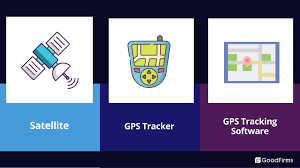 best free open source gps tracking software