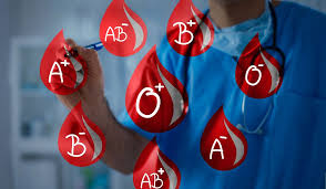 World Population By Percentage Of Blood Types Worldatlas Com