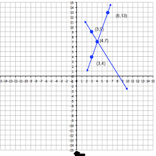 Linear Equations Ccss Math