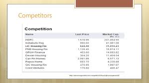 Lic Housing Finance Limited Presentation And Case Study