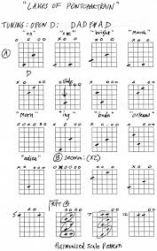 Guitar Open D Tuning Guitar Chords Spinditty
