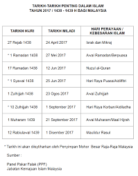 Malaysia sebagai sebuah negara islam yang komited dan progresif, sentiasa berusaha melunaskan pedoman qurani. Kalendar Islam 2017 Malaysia Dan Tarikh Penting As