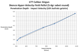 177 Caliber Airgun Terminal Performance