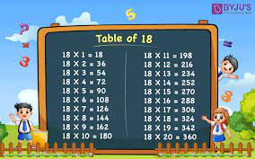 18 Times Table Multiplication Table