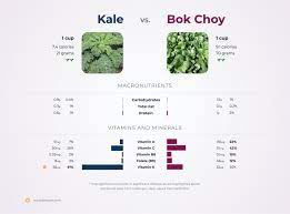 nutrition comparison bok choy vs kale