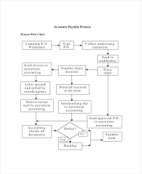 Free 40 Flow Chart Examples In Pdf Examples