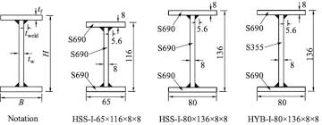 hybrid welded i section beams