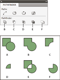 compound paths and shapes in indesign