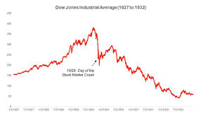 The Stock Market Crash Of 1929 What You Need To Know