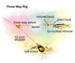 Three Way Rigging River Walleyes In