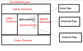 layout in asp net mvc