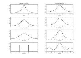 distributions and their fourier