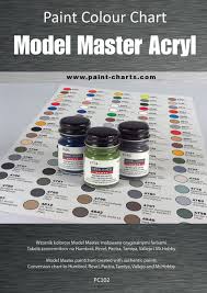 Paint Colour Chart Model Master Acryl 12mm