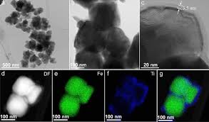 sial nanocomposites iron oxide tbt