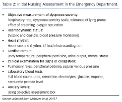 Roles For The Nurse In Acute Heart Failure Management