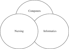 Issues and problems in nursing 